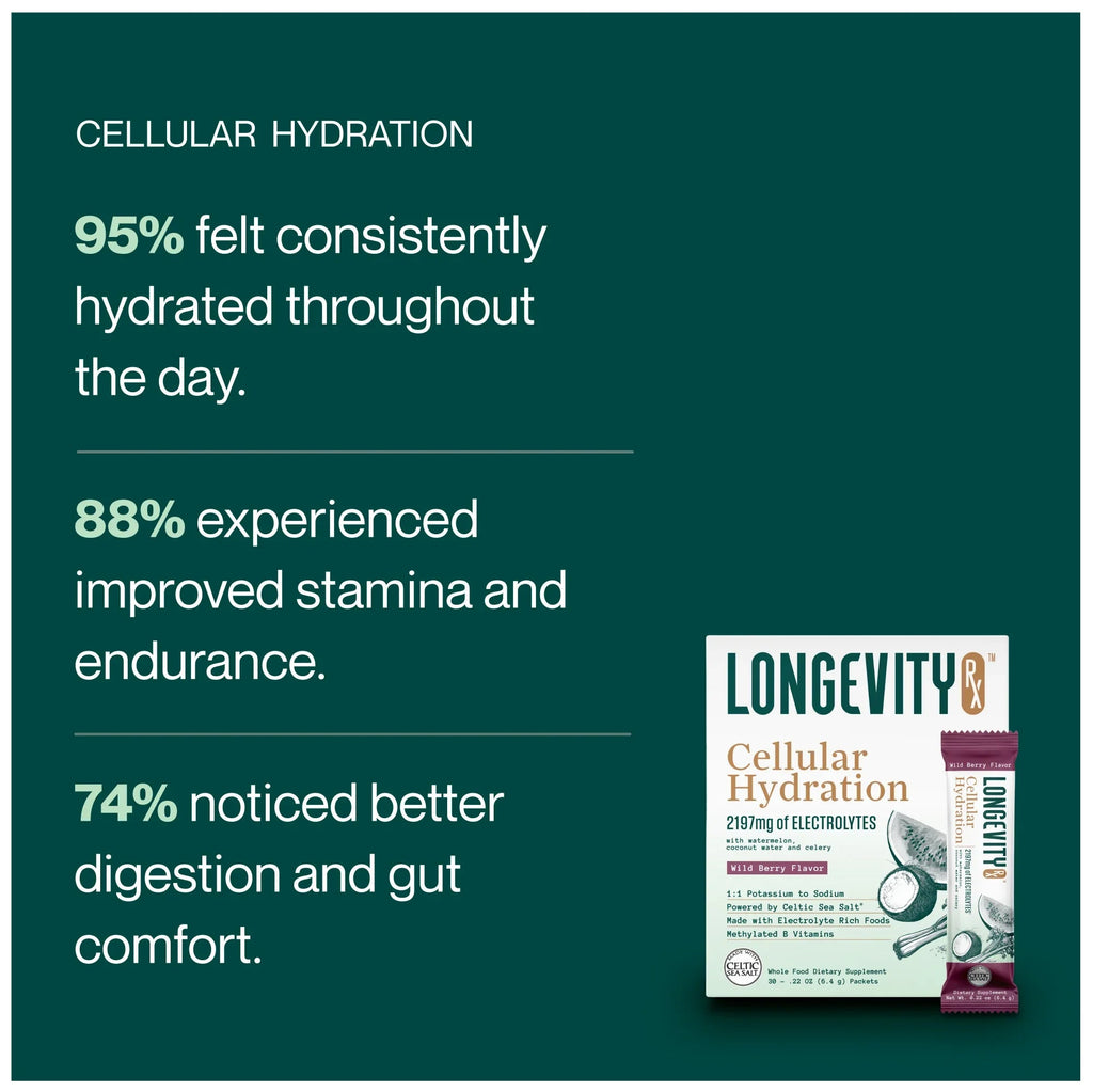 Cellular Hydration
